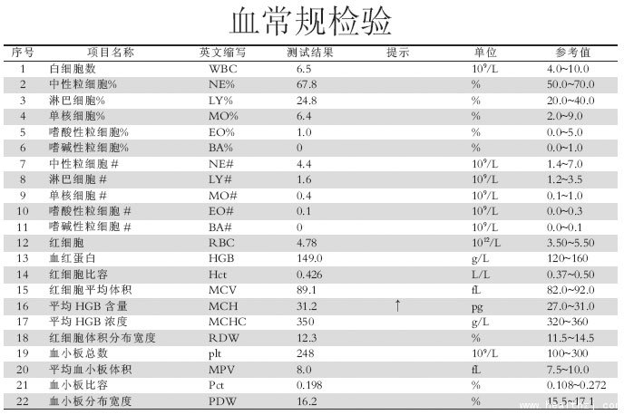 Ѫ滯鵥